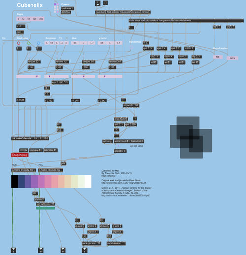 What's behind the interface/presentation mode.