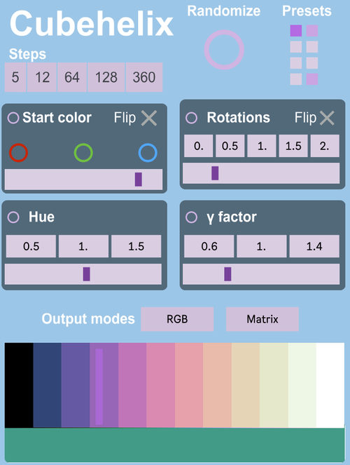 Interface of the abstraction